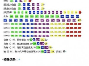 关于妄想山海游戏中的十大必练神宠的精选指南