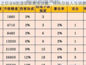 明日之后全8图谱获取费用详解：预估总投入与消费分析