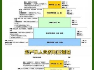 双点医院员工晋升策略：如何有效推动员工成长与发展之路