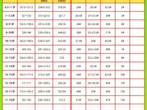 国产尺码和欧洲尺码对比有什么区别—国产尺码与欧洲尺码对比，有何区别？