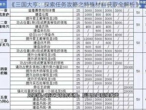 《三国大亨：探索任务攻略之特殊材料获取全解析》