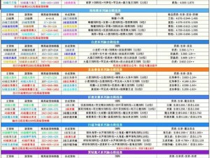 宠物小队上阵数量探究：多宠同行，策略与限制解析