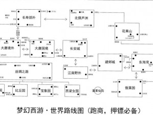 梦幻西游跑商攻略：最快路线指南与经验分享，轻松掌握高效跑商线路