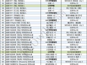 FGO魔伊活动美狄亚lily攻略阵容详解：打造最佳战斗配置，助你轻松取得胜利