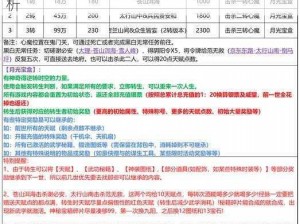 秘境探险：转生之路——快速提升战力秘籍解析