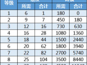 天刀琅纹共鸣揭秘：如何激活神秘共鸣之力，全面解析攻略