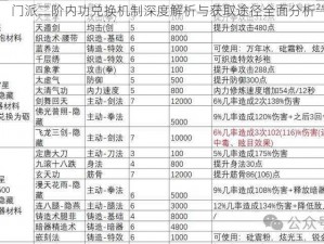 门派二阶内功兑换机制深度解析与获取途径全面分析