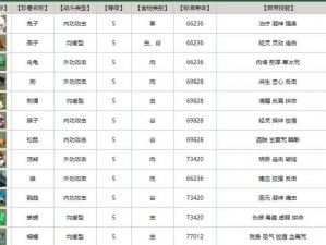 天龙八部手游珍兽洗练秘籍深度解析：资深老玩家的攻略心得分享