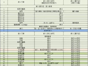 地下城堡3新春活动攻略：优化氪金策略，实现超值投资