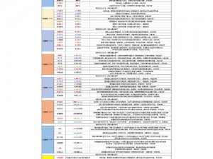 符文魔法加特林彗星获得秘法解析：在符文工厂5中如何成功获取符文魔法加特林彗星攻略介绍