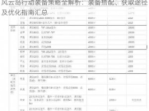 风云岛行动装备策略全解析：装备搭配、获取途径及优化指南汇总