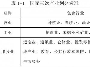 日本第一第二第三产业占比 日本第第第三产业占比分别是多少？