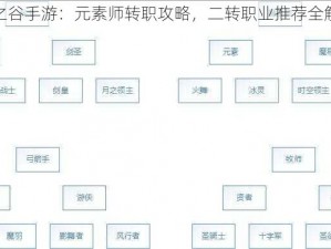 龙之谷手游：元素师转职攻略，二转职业推荐全解析