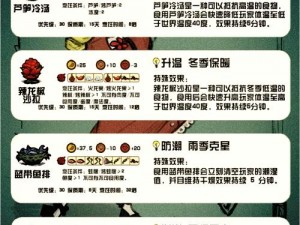 丛林法则大逃杀生存攻略：独特食物获取与食用方法揭秘