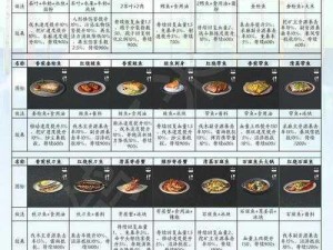 明日之后杂菌汤烹饪秘籍：独家配方与制作步骤详解