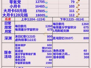 崩坏3星海绘卷活动攻略大全：玩法地址分享与游戏心得总结