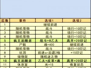 地下城堡探险记：图19详细攻略解析