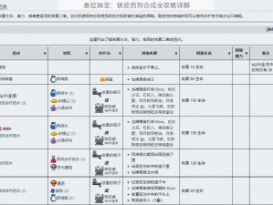 泰拉瑞亚：铁皮药剂合成全攻略详解