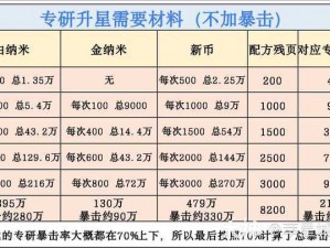 明日之后全面武器图鉴：最新武器材料指南与攻略手册