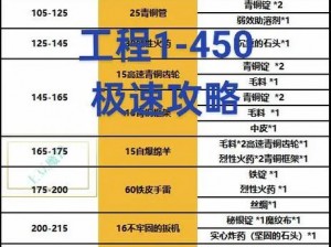 魔兽世界怀旧服WLK铭文专业极速冲级攻略：1-450级成长指南