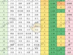 刀塔传奇魔像武者经典高分阵容指南：全面解析最强英雄组合