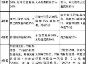 贪婪洞窟2贡献度揭秘：获取方式与贡献度的实际效益详解