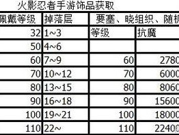 火影忍者手游饰品属性选择推荐深度解析：如何根据个人需求与战斗环境进行策略性选择