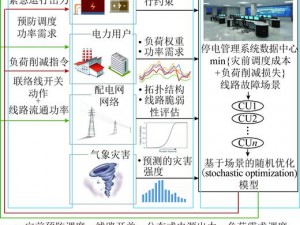 《孤岛运行与并网运行：电力系统的不同运行模式》