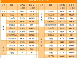 崩坏星穹铁道遗器强化成长值全面解析：一览表揭示最优成长路径