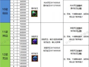 河图寻仙记属性攻略大全：掌握角色属性，助力修仙之旅