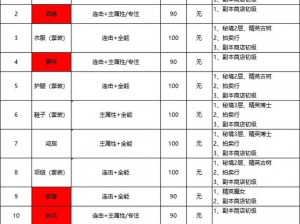 塔瑞斯世界铭石能量获取全攻略：掌握铭石特性，高效获取能量之道