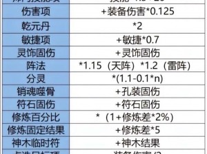 梦幻5固伤副本挑战失败：深度解析打不过的困境与应对策略