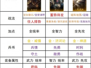 三国志幻想大陆雷霆赵云阵容搭配攻略：实战策略与角色配置指南