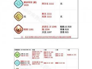 诺弗兰物语新手入门攻略：掌握必备技巧，轻松启程奇幻之旅