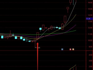 一阴吞两阳与macd的关系,一阴吞两阳后，MACD 指标会如何变化？