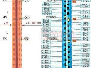 pcie插槽x8和x16区别—pcie 插槽 x8 和 x16 的区别是什么？