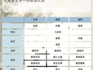 三国志14：刘氏英雄谱属性一览：蜀汉霸业的智勇传承