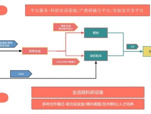 时空之门生产系统：探索未来制造之道的先进生产流程介绍