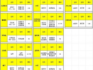 完美世界经典服升级攻略：全方位指南助你飞速进阶