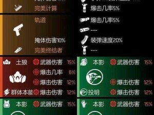 全境封锁2装备改造手册：模块化装备系统使用指南与装备升级策略解析