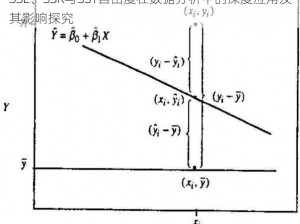 SSE、SSR与SST自由度在数据分析中的深度应用及其影响探究