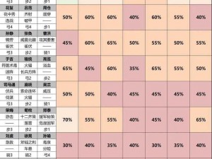 全球世界启元土地开荒战力等级一览表