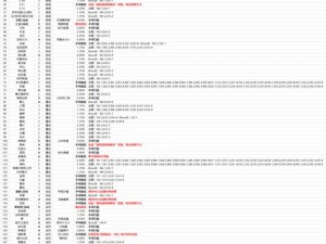 苍青幻影关卡材料大揭秘：全面解析掉落物品及船只详解