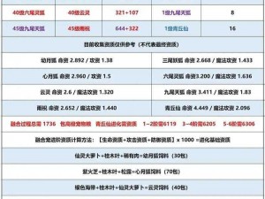 青丘Q传手游仙宠获取途径详解：全方位指南助你轻松拥有顶级仙宠