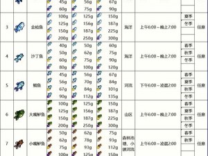 波西亚时光钓鱼鱼饵研究：探索最佳诱饵与垂钓技巧