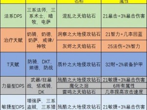 魔兽世界怀旧服高级附魔技巧全解析：学习地点与提升攻略