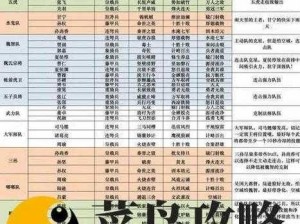 双生视界防疫巅峰阵容搭配指南：探索最强角色组合之道