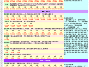 仙境传说RO驱魔牧师攻略大全：技能解析、装备选择、战术运用全解析