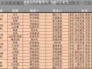 三国志战略版魏盾一刀流阵容推荐：最强魏国盾兵一刀流搭配解析