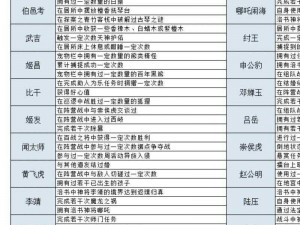 口水封神游戏核心玩法系统深度解析：策略、角色与互动体验全面探讨